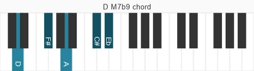 Piano voicing of chord D M7b9
